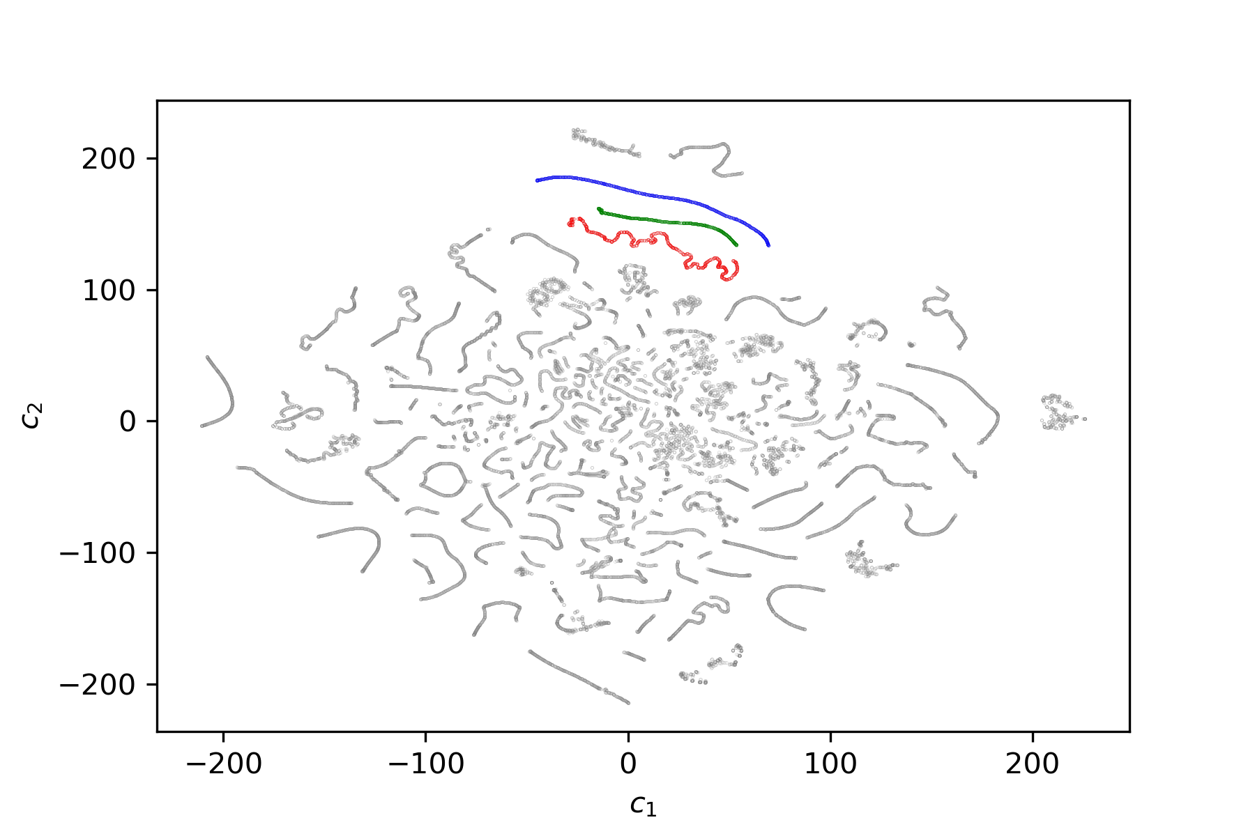 Latent space scatter plot