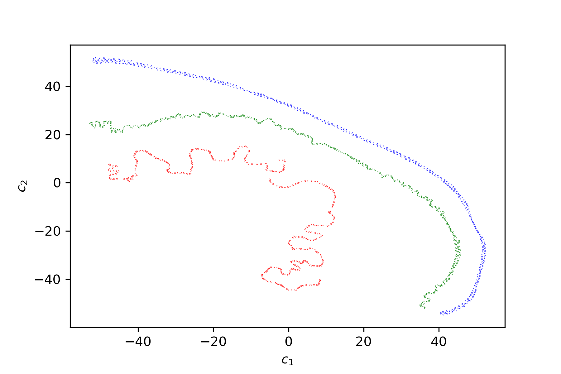 Interpolated latent space scatter plot