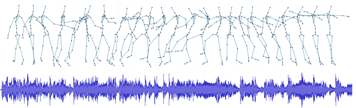 Multimodal dataset in Raw Music From Free Movements.