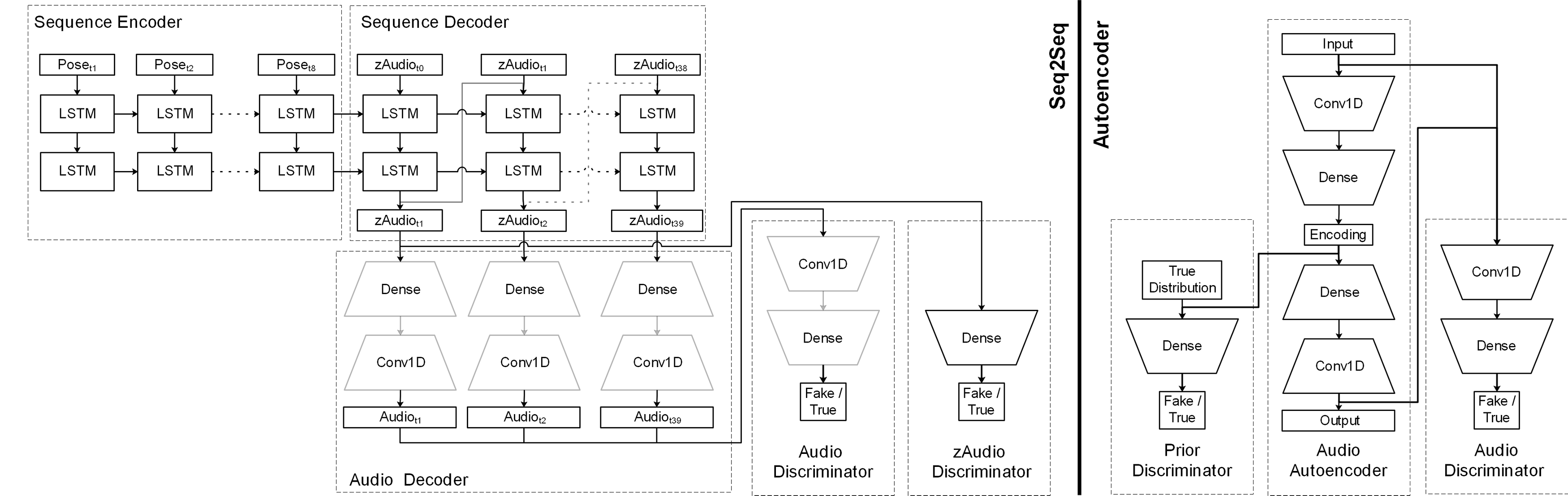 The Deep Learning architecture in Raw Music From Free Movements.